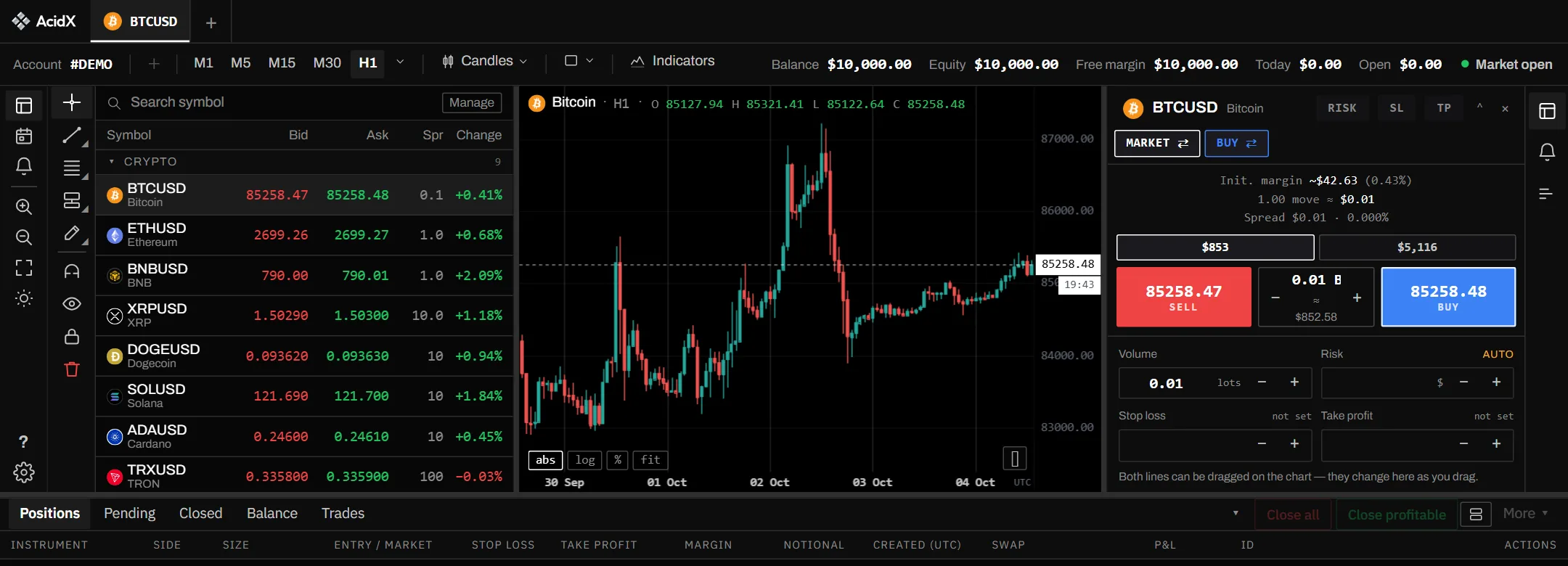 The AcidX terminal: watchlist, chart and order ticket